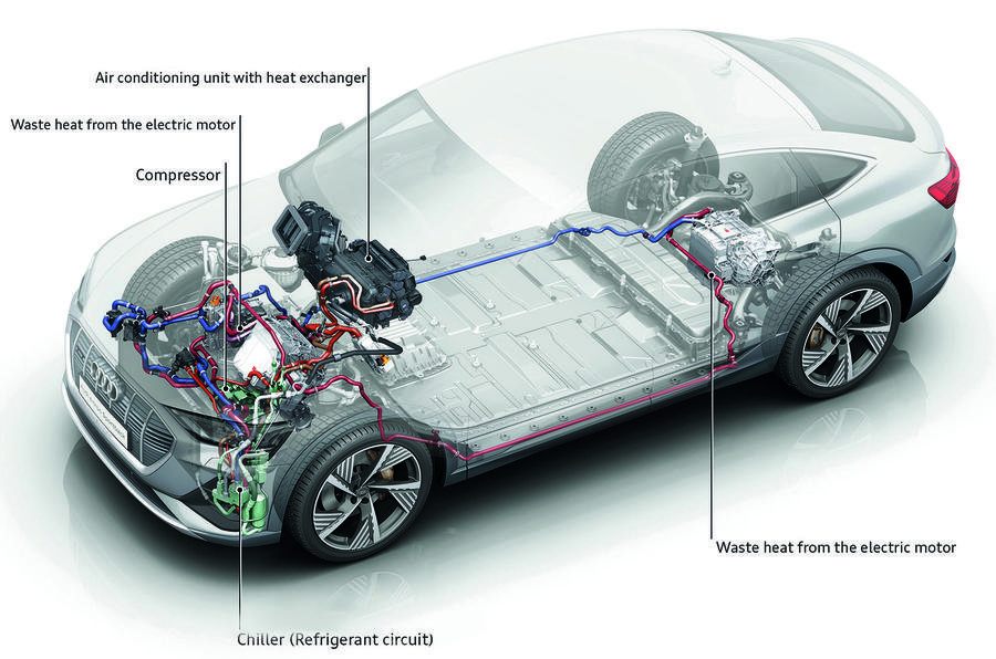 Как тепловые насосы улучшают электроавтомобили?